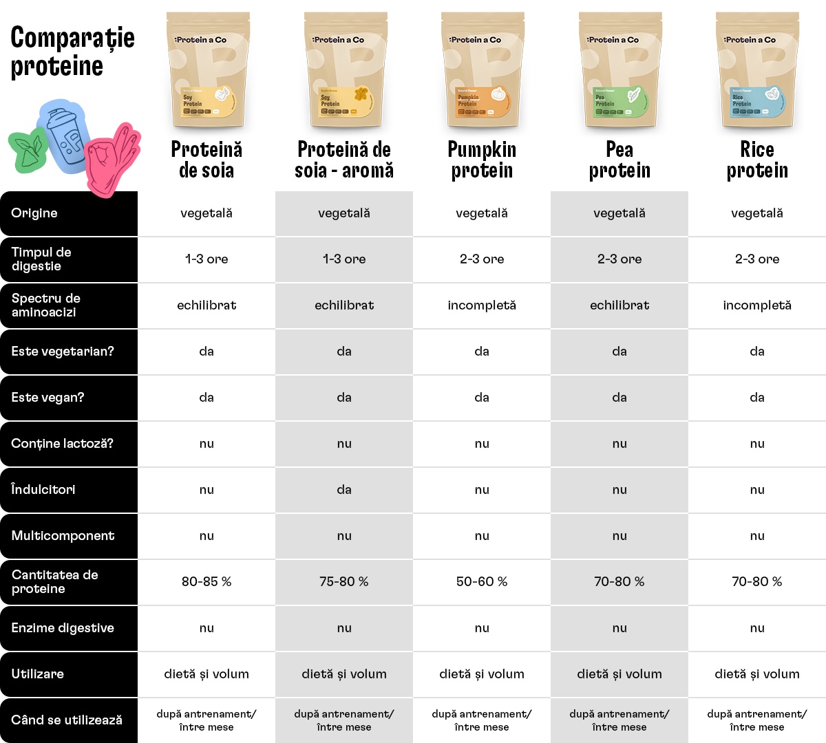 tabulka_srovnani proteinu_04_ro oprava